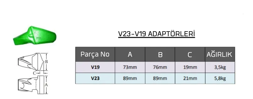 V19 Tırnak Adaptörü
